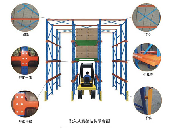 驶往式仓储货架示意图