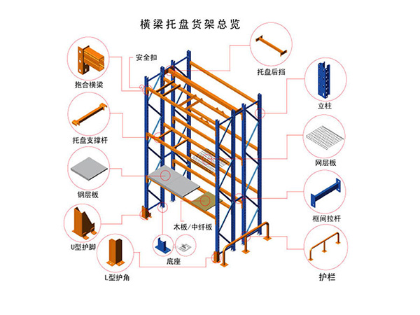 横梁托盘货架总览