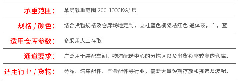 流利式货架介绍