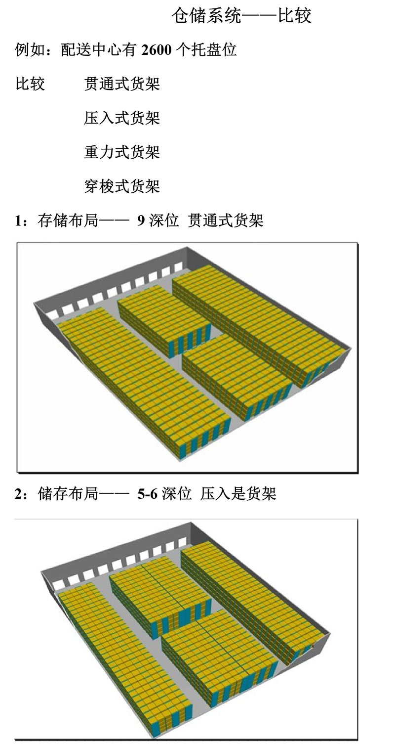 穿梭式货架介绍